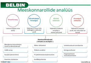 Dr. Meredith Belbin - meeskonnarollid