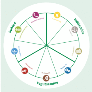 Belbini meeskonnarollide ring - tasakaalus meeskond
